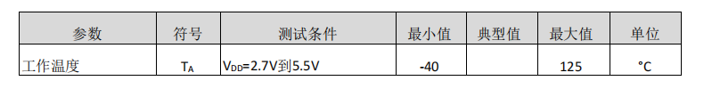 内置基准