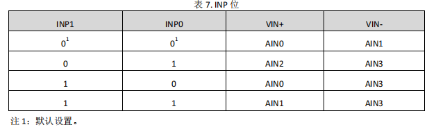 内置基准