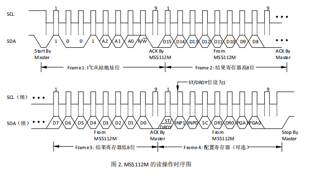 内置基准