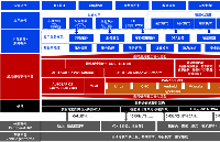 Vehicle OS<b class='flag-5'>軟件</b><b class='flag-5'>平臺</b>解決方案