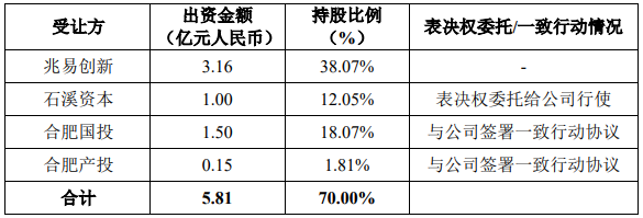 兩天兩起并購，模擬芯片再現并購潮