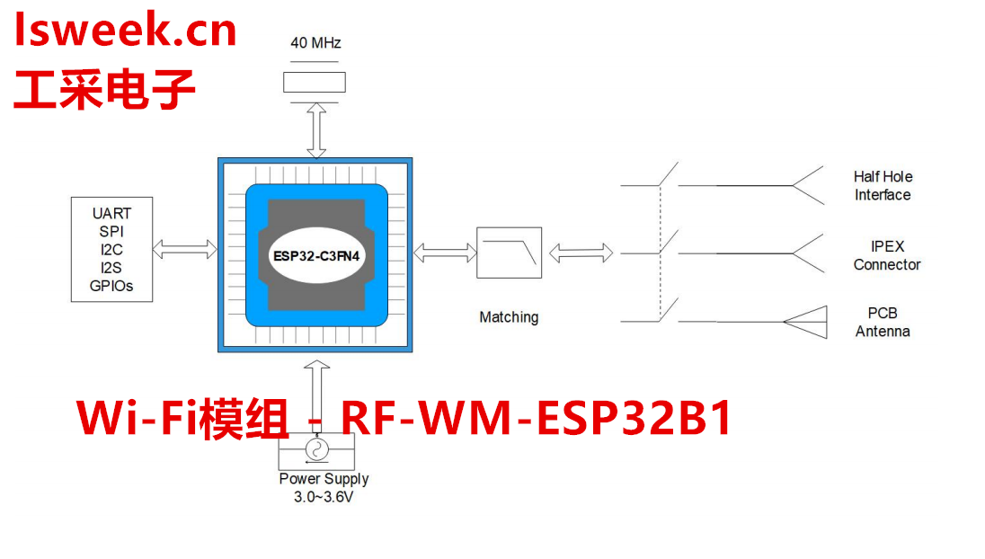 基于<b class='flag-5'>ESP32-C</b>3FN4为核心自主研发的<b class='flag-5'>Wi-Fi</b>+BT模块-RF-WM-<b class='flag-5'>ESP32</b>B1