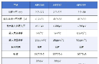 零漂移<b class='flag-5'>電流</b><b class='flag-5'>檢測</b><b class='flag-5'>放大器</b>AiP8180可兼容INA180<b class='flag-5'>系列</b>