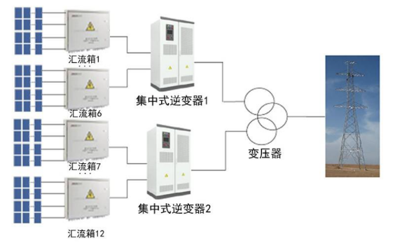 发电系统