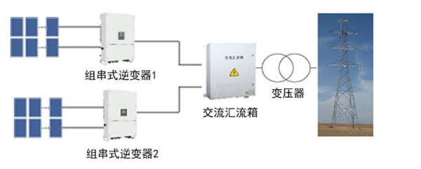 发电系统