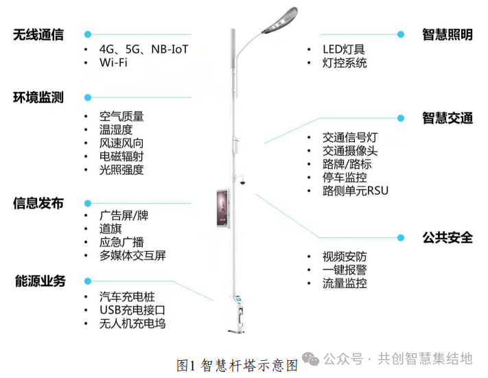 智慧燈桿<b class='flag-5'>解決方案</b>