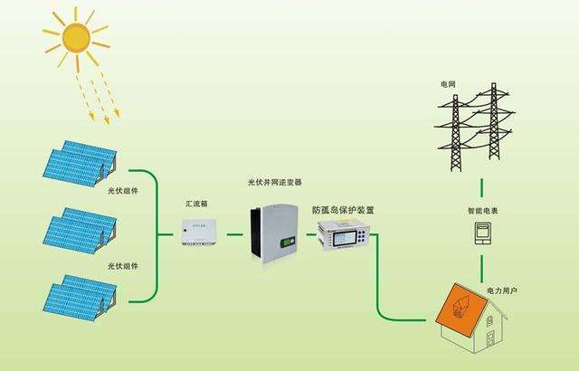 35kv<b class='flag-5'>光</b><b class='flag-5'>伏</b><b class='flag-5'>并網</b>柜防孤島保護裝置