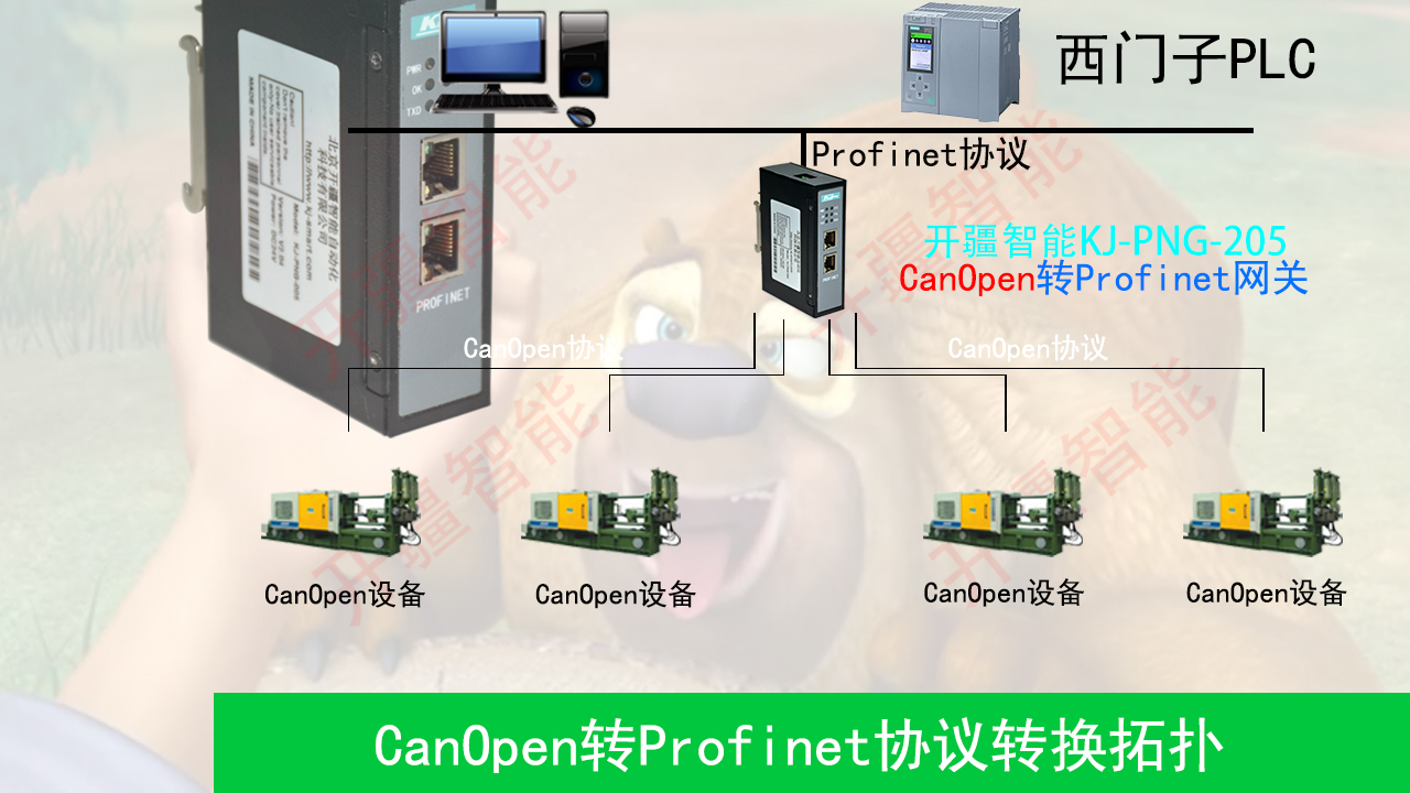 奇妙的交互，真的可以實現(xiàn)<b class='flag-5'>CanOpen</b><b class='flag-5'>轉(zhuǎn)</b>Profinet嗎？