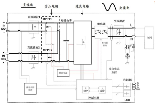 发电系统