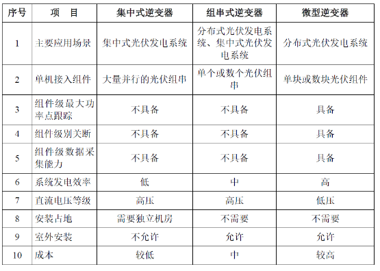 发电系统