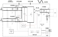 <b class='flag-5'>光</b><b class='flag-5'>伏</b><b class='flag-5'>逆變器</b>的分類(lèi)