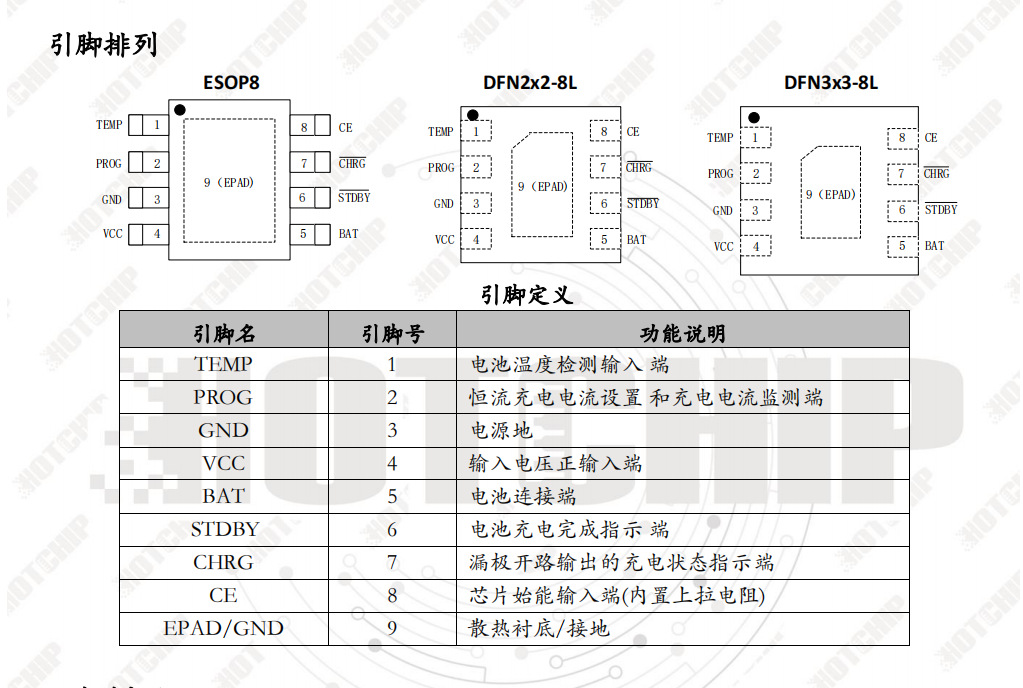 HT4088应用电子雾化器领域是一款输入电源 40V 高耐压具备 OVP 保护功能完整的单节锂离子电池耐压 1A 线性锂电