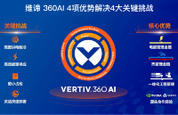 維諦技術（Vertiv）助力河南<b class='flag-5'>開啟</b>人工智能<b class='flag-5'>計算</b><b class='flag-5'>新紀元</b>