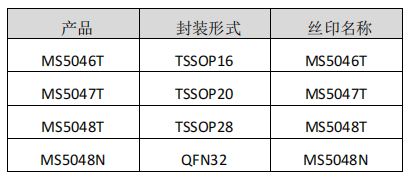 <b class='flag-5'>MS</b>5046T/5047T/5048T/5048N——2kSPS、16bit Σ-Δ ADC