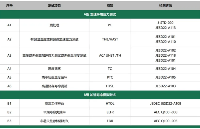 什么是AEC-Q100車規(guī)認(rèn)證