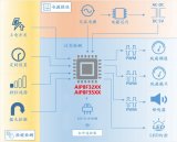 中微愛芯循環(huán)風扇整體解決方案