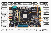 【北京迅为】itop-3588开发板摄像头使用手册Android12 双摄方案