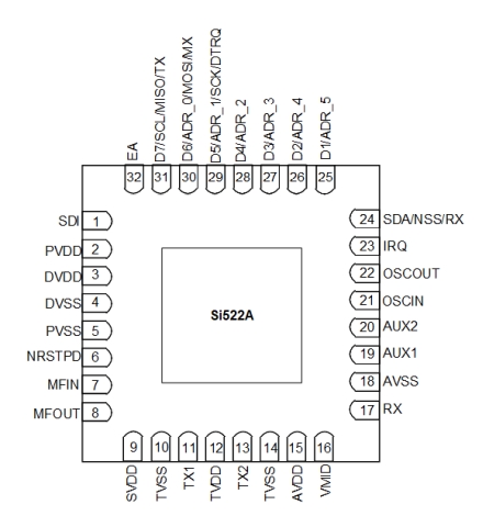 Si522A:高度集成的<b class='flag-5'>13.56MHz</b><b class='flag-5'>非</b><b class='flag-5'>接觸</b><b class='flag-5'>式</b>讀寫<b class='flag-5'>器</b><b class='flag-5'>芯片</b>數據手冊