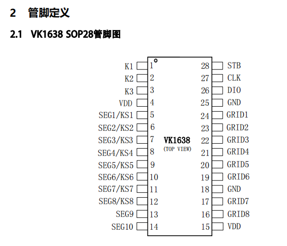 驱动IC