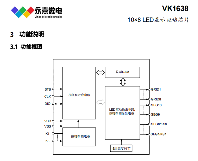 驱动IC