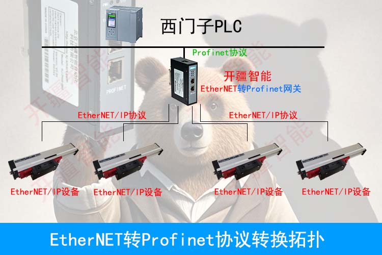 EtherNET<b class='flag-5'>轉</b>Profinet網關與Ethernet協議<b class='flag-5'>光柵尺</b>的高效集成應用