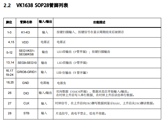 驱动IC