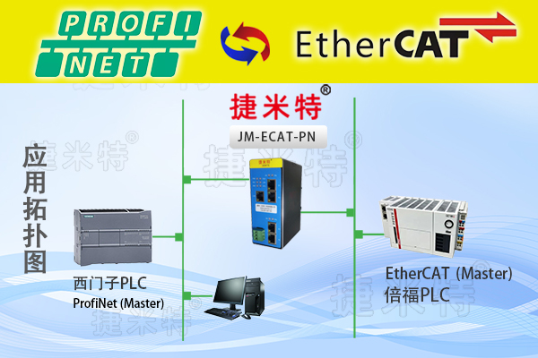 ethercat