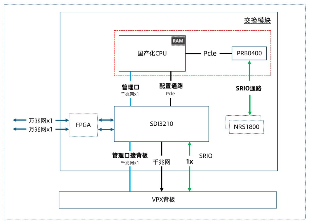 以太网