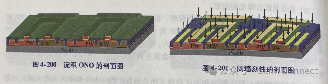 工艺