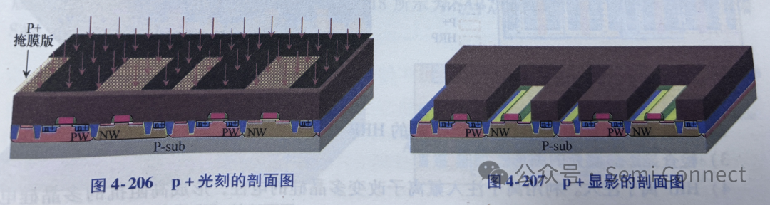 离子注入