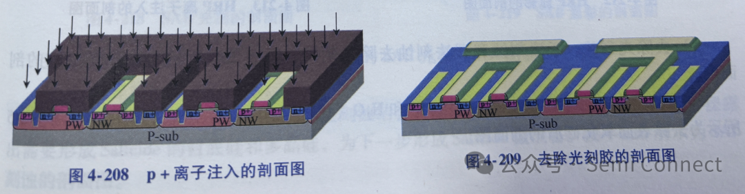 离子注入