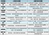 迅為發(fā)布RK3568/RK3588 定制分區(qū)鏡像