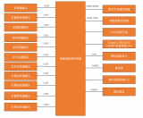 <b class='flag-5'>小米</b><b class='flag-5'>SU7</b>的電氣架構