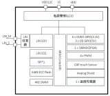 泰矽微推出車規觸控單芯片解決方案