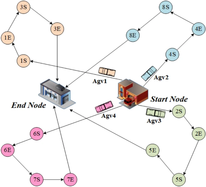 基于量子計算技術的<b class='flag-5'>AGV</b><b class='flag-5'>調度</b>問題研究