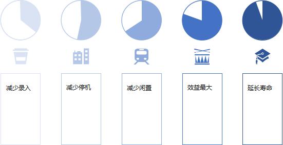 重磅發布！猿古EAM資產<b class='flag-5'>全</b><b class='flag-5'>生命周期</b><b class='flag-5'>管理</b>平臺，集成工單流<b class='flag-5'>管理</b>、IoT<b class='flag-5'>管理</b>、備品備件<b class='flag-5'>管理</b>、庫存<b class='flag-5'>管理</b>等多模塊