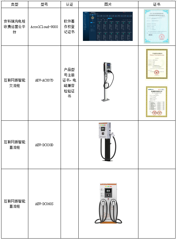 詳談<b class='flag-5'>充電</b><b class='flag-5'>樁</b><b class='flag-5'>在</b><b class='flag-5'>居民區</b>和商業綜合體中的應用