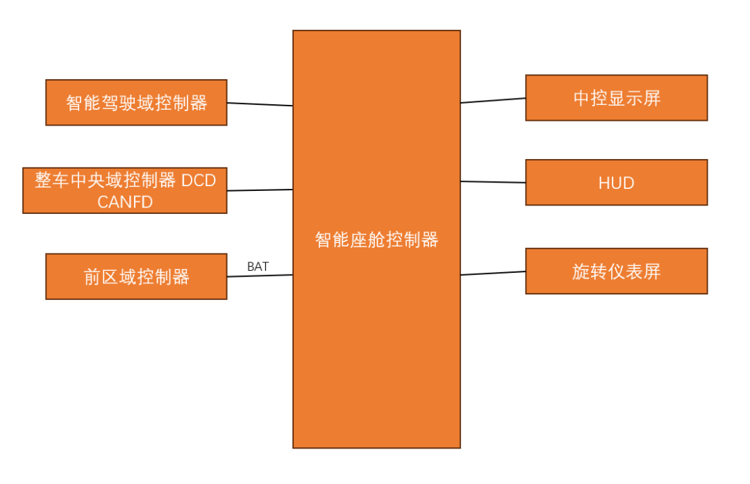 小米SU7