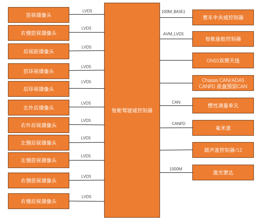 小米SU7