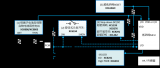 小型低功耗<b class='flag-5'>鋰</b><b class='flag-5'>二次</b><b class='flag-5'>電池</b><b class='flag-5'>解決方案</b>