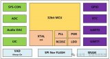 EVS103智能純<b class='flag-5'>離線</b><b class='flag-5'>語音</b><b class='flag-5'>識別</b>芯片介紹