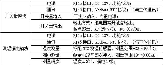 导轨式