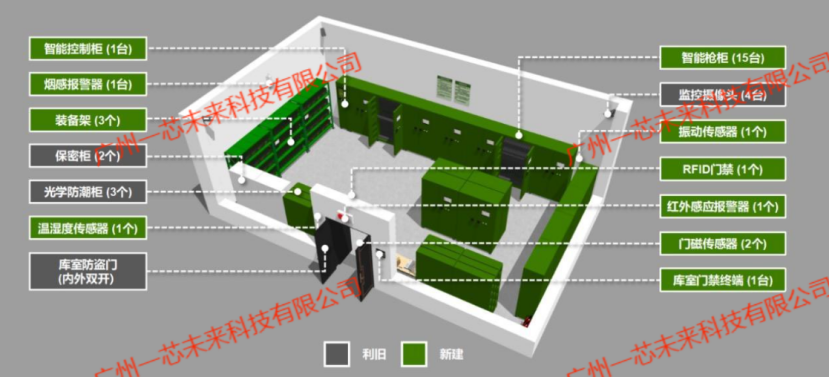 RFID被装库房智能化转型：<b class='flag-5'>物</b><b class='flag-5'>联网</b>的力量揭秘