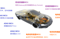 找<b class='flag-5'>方案</b> | <b class='flag-5'>高性能</b>汽車MCU：<b class='flag-5'>芯</b>馳 E3106 <b class='flag-5'>方案</b>