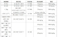 欧盟RoHS 2.0指令：十项限用物质详解