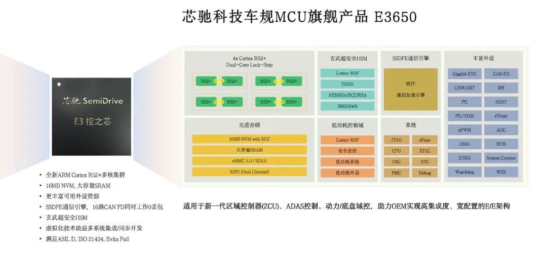 芯<b class='flag-5'>馳</b>科技高性能MCU E3650<b class='flag-5'>榮獲</b><b class='flag-5'>鈴</b><b class='flag-5'>軒</b><b class='flag-5'>獎</b><b class='flag-5'>前瞻</b><b class='flag-5'>類</b>金獎