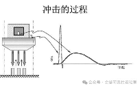 帶你看懂什么是---機(jī)械<b class='flag-5'>沖擊</b>試驗(yàn)