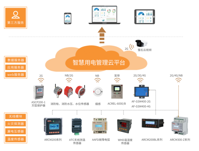 <b class='flag-5'>智慧</b>用電促進<b class='flag-5'>智慧</b><b class='flag-5'>城市</b>的大力<b class='flag-5'>發展</b>