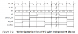 FIFO Generator的Xilinx官方手冊(cè)