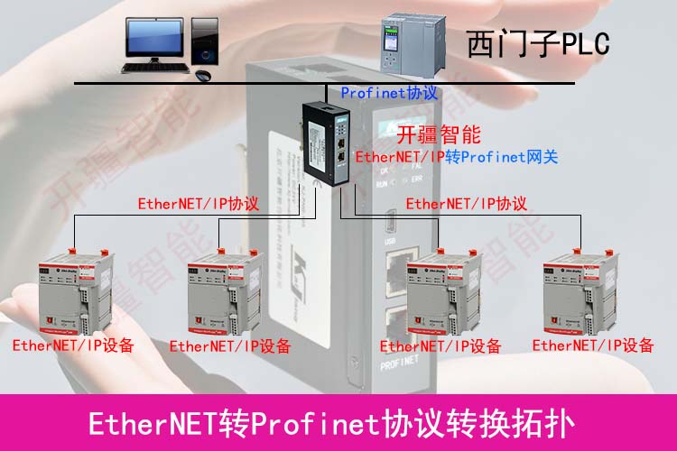 Profinet